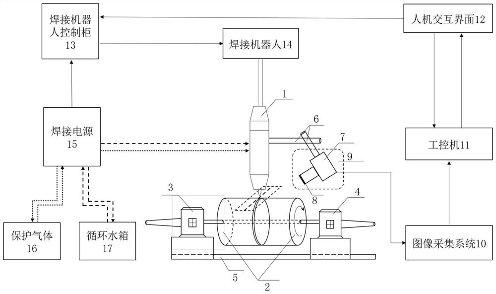 Aluminum alloy welding defect online monitoring method