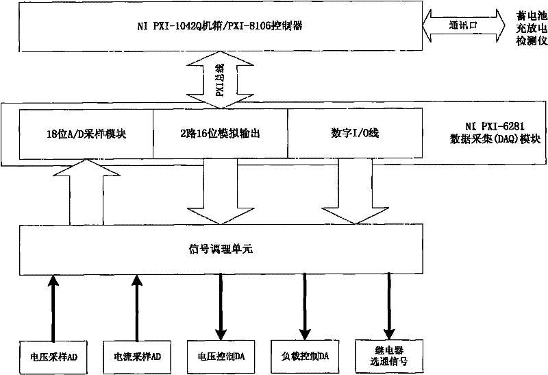Automatic calibration system of charge/discharge detection instrument of storage battery