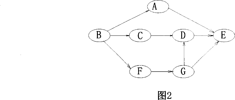 Arithmetic for generating telecommunication network resource tree