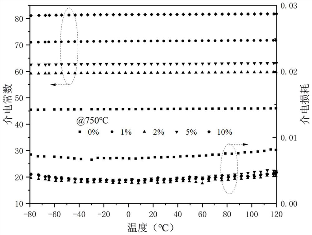 A ta with low dielectric loss  <sub>2</sub> o  <sub>5</sub> Doped niobate-based glass-ceramic material and its preparation method and application