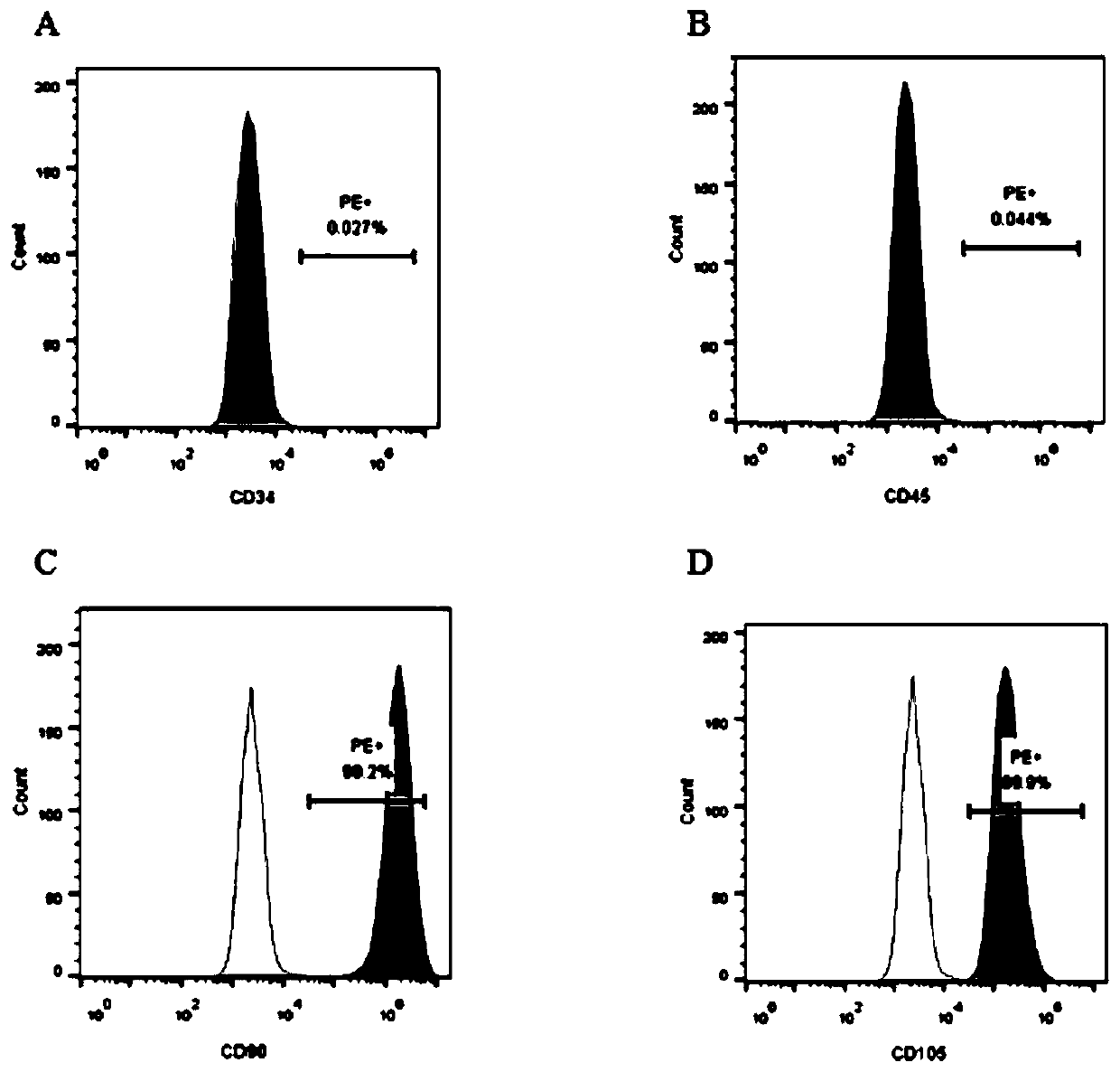 Application of circRNA PRKD3 to osteogenic differentiation of periodontal ligament stem cells