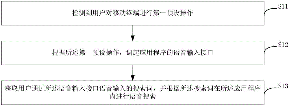 Voice search method and system for application program