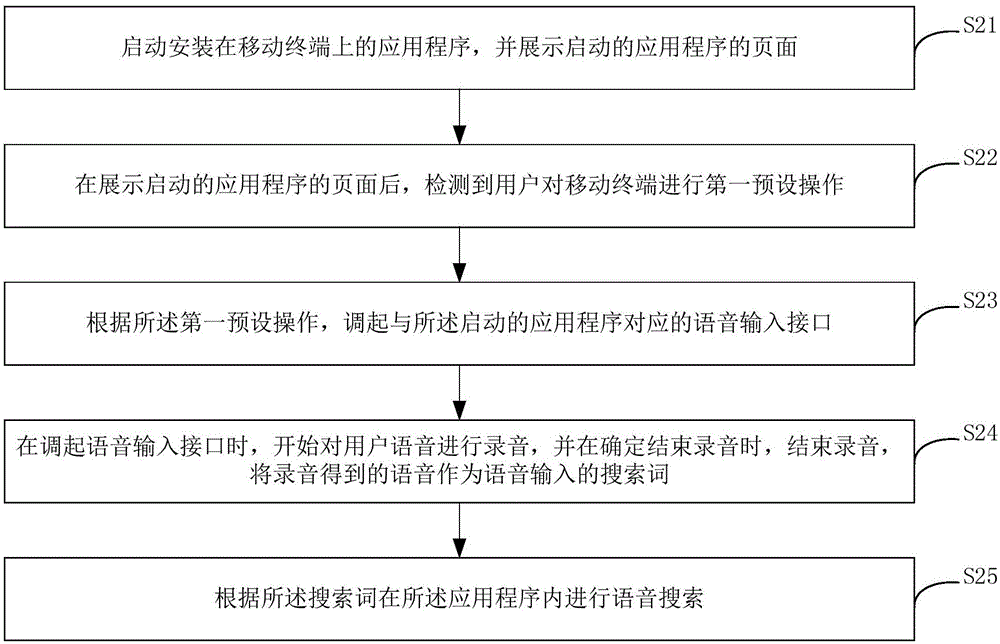 Voice search method and system for application program