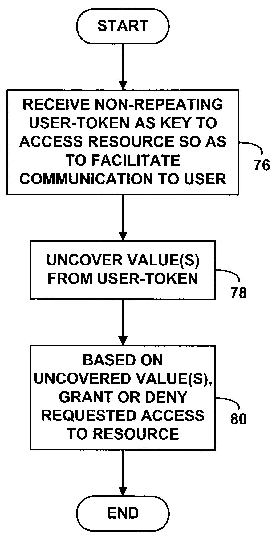 Method and system for non-repeating user identification in a communication system