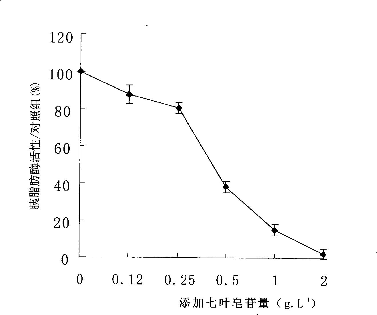 Preparation of buckeye total saponins and its anti-obesity function