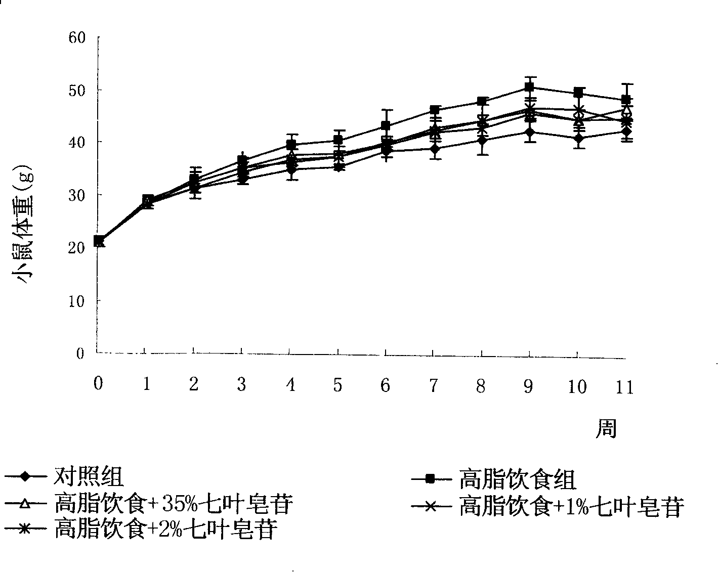 Preparation of buckeye total saponins and its anti-obesity function