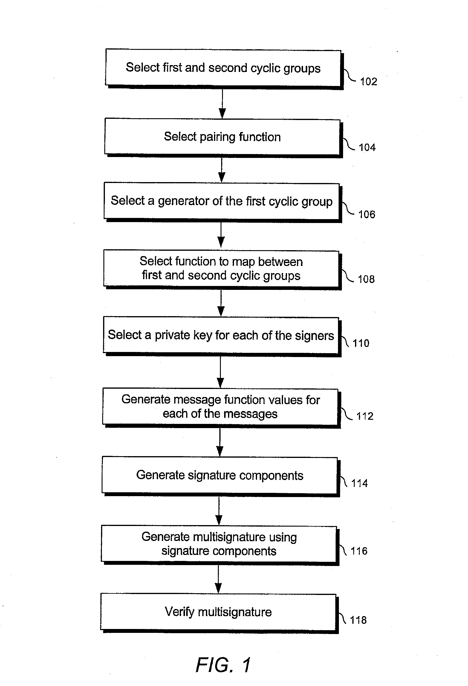 Signature schemes using bilinear mappings