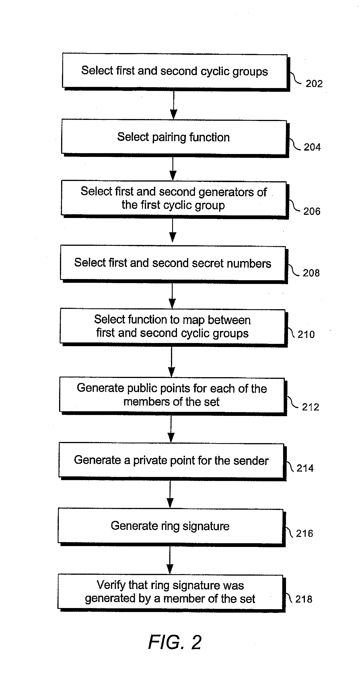 Signature schemes using bilinear mappings