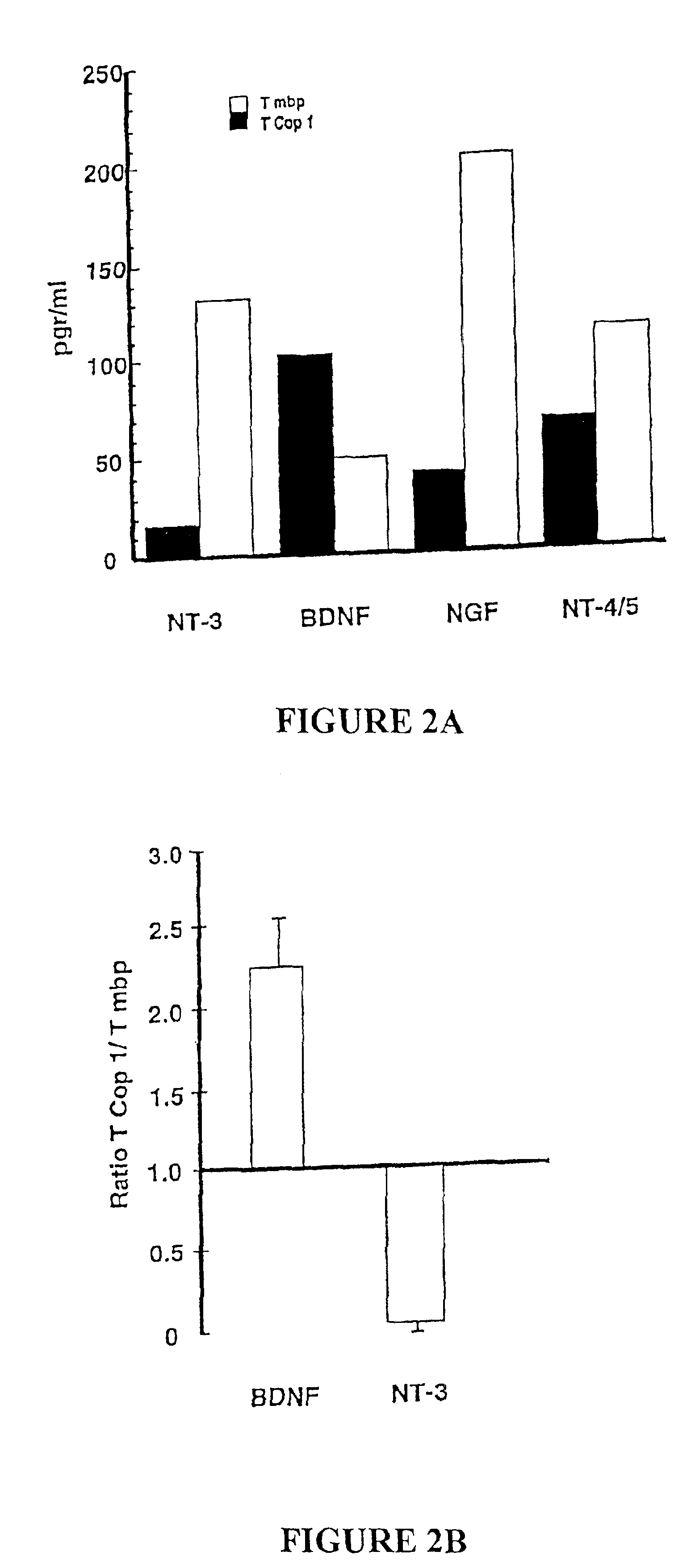 Use of copolymer 1 and related peptides and polypeptides and T cells treated therewith for neuroprotective therapy