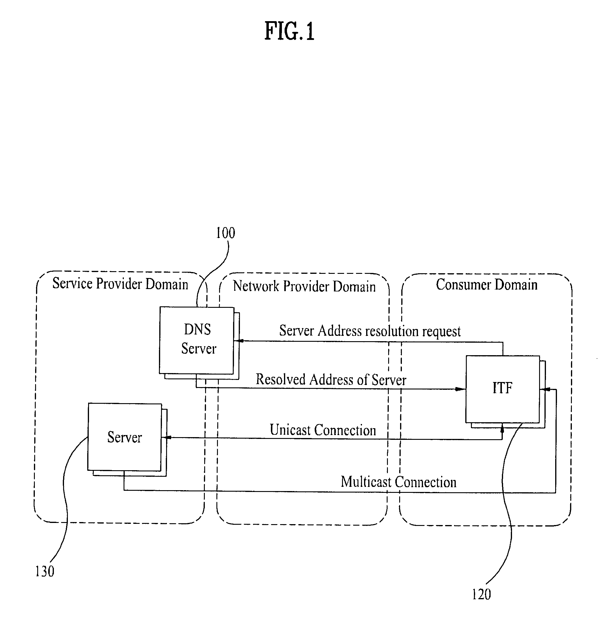 Method for controlling a channel and an IPTV receiver