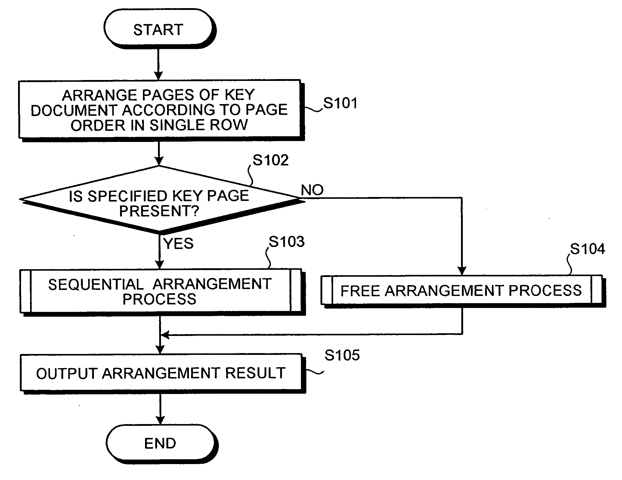 Method and apparatus for comparing documents, and computer product