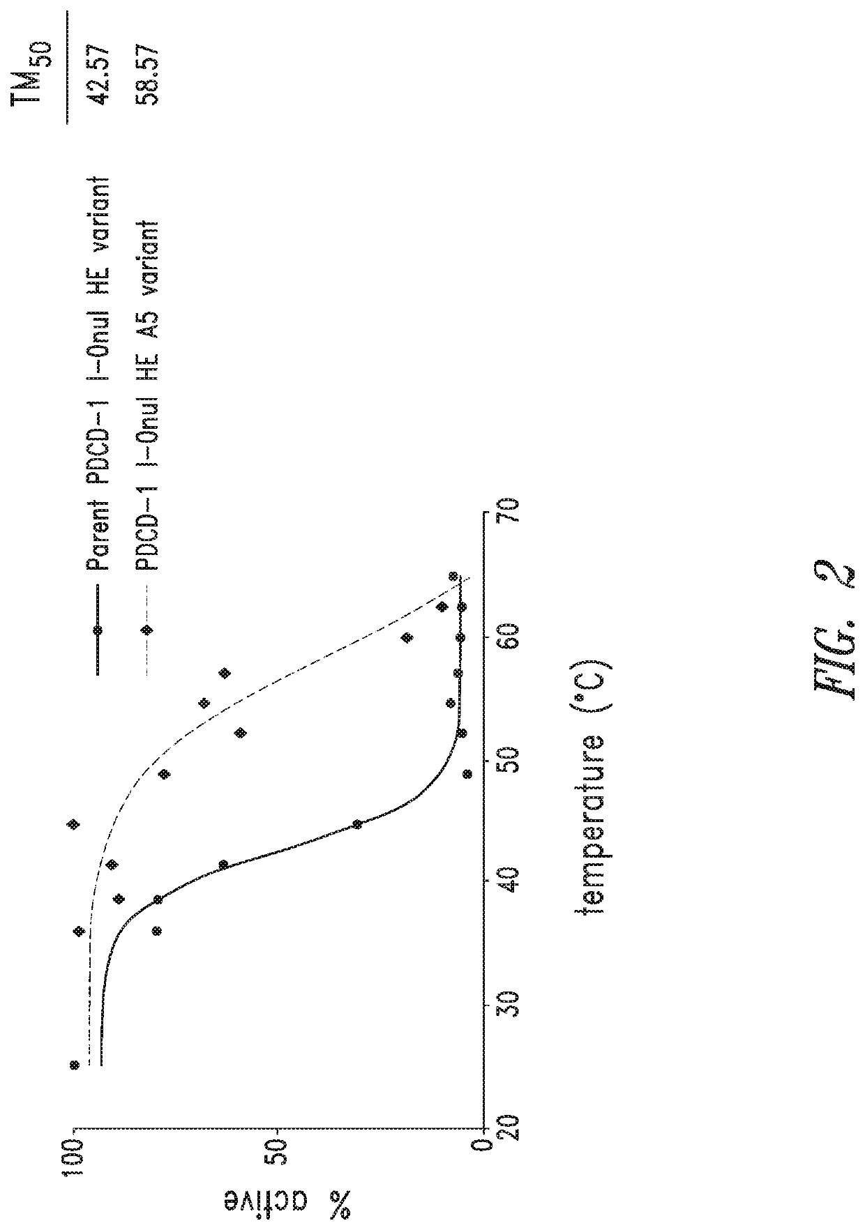 Pdcd-1 homing endonuclease variants