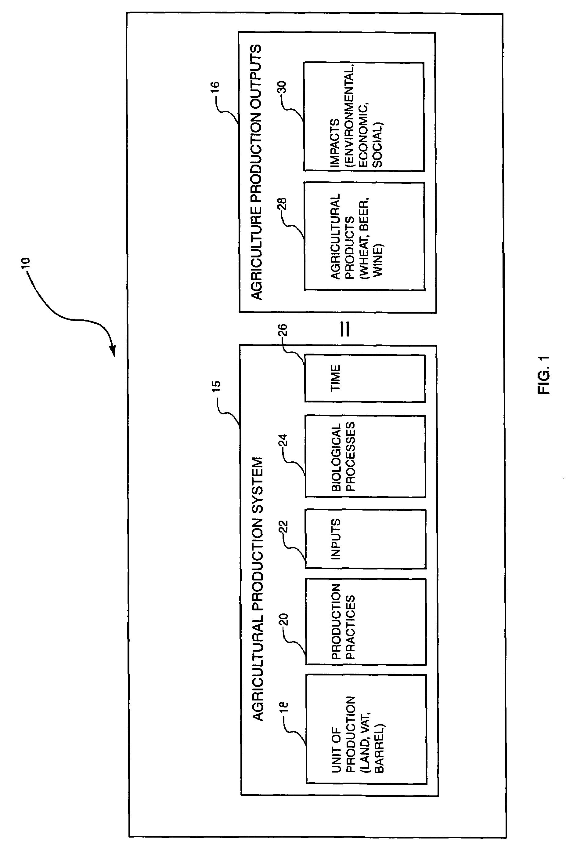 Method and system to communicate agricultural product information to a consumer