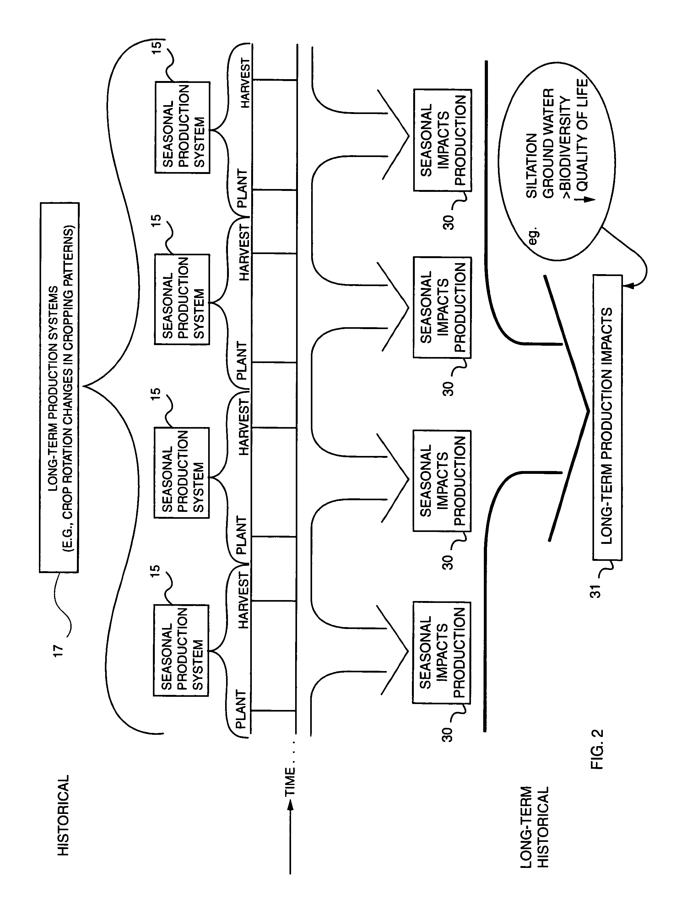 Method and system to communicate agricultural product information to a consumer