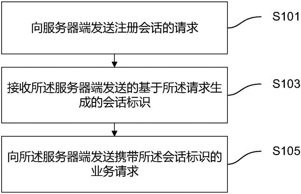Session implementation method and device for distributed consistency system
