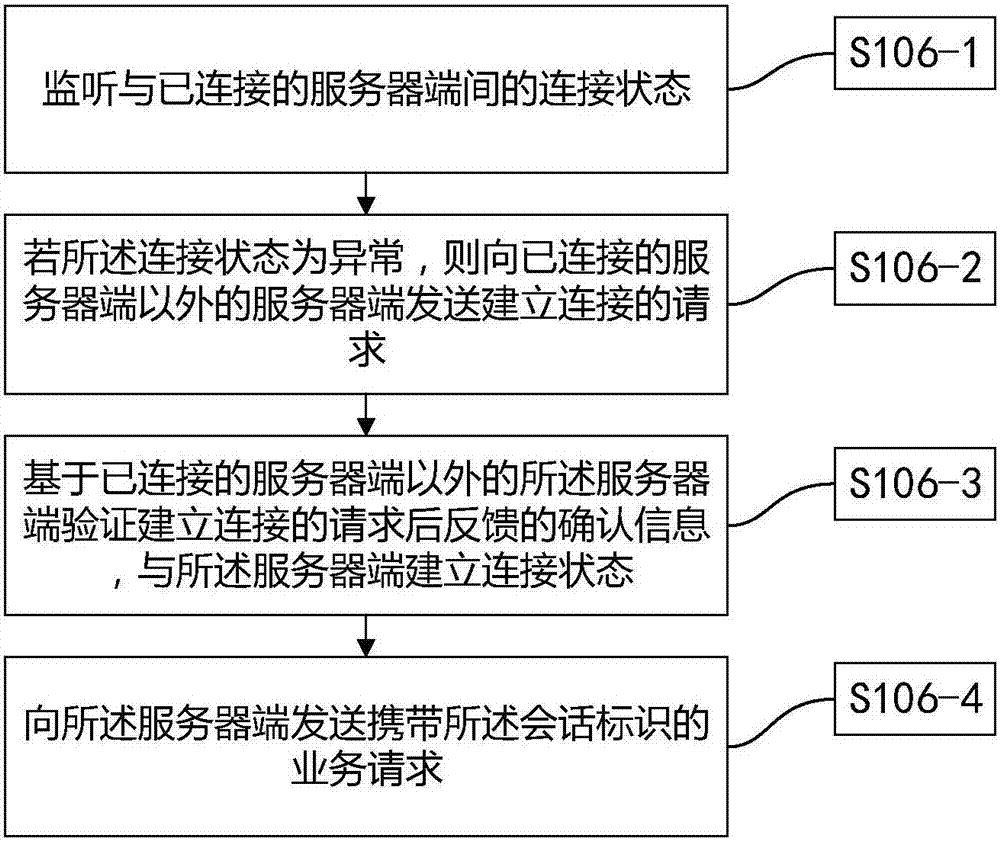 Session implementation method and device for distributed consistency system