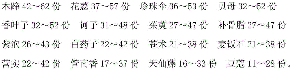 A kind of traditional Chinese medicine preparation for treating gastric cancer and its preparation method