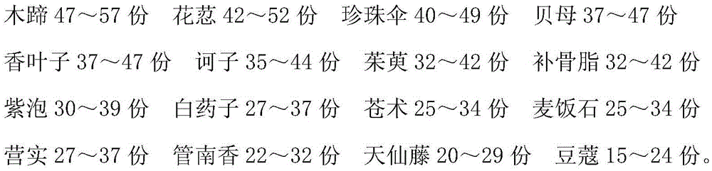 A kind of traditional Chinese medicine preparation for treating gastric cancer and its preparation method