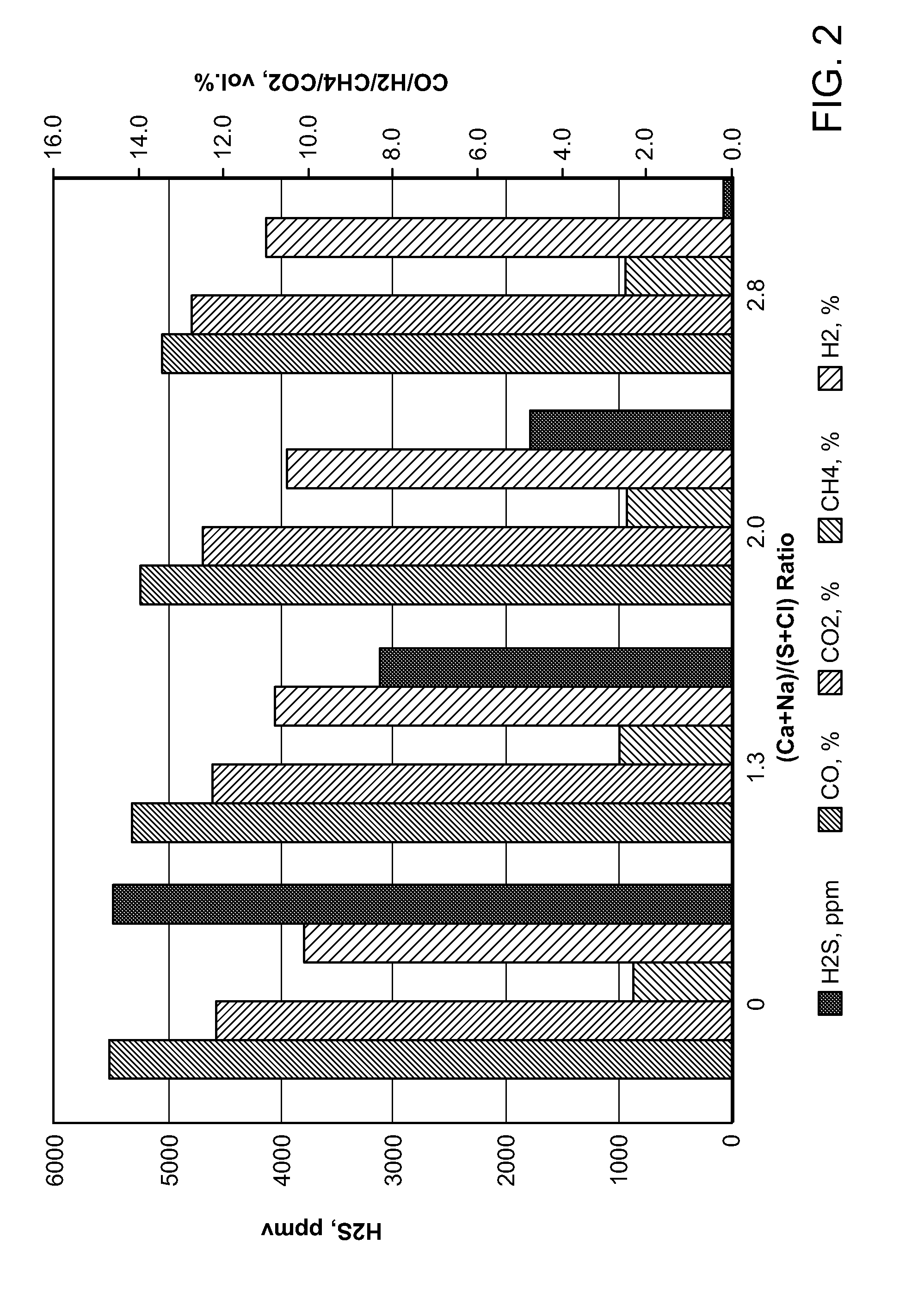 Sorbent containing engineered fuel feed stock