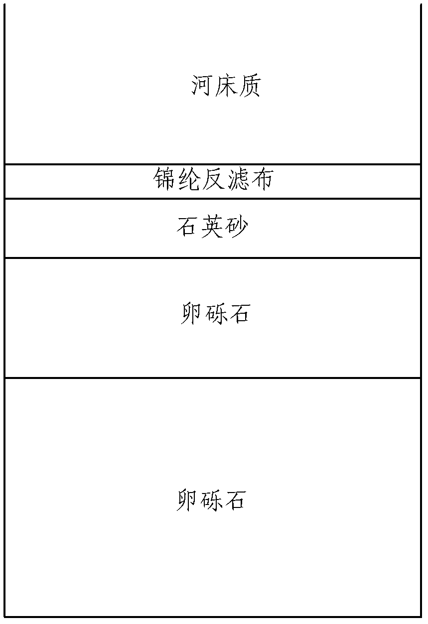 Simulation regulation and control system and method of percolation performance of aeration zone of river or lake