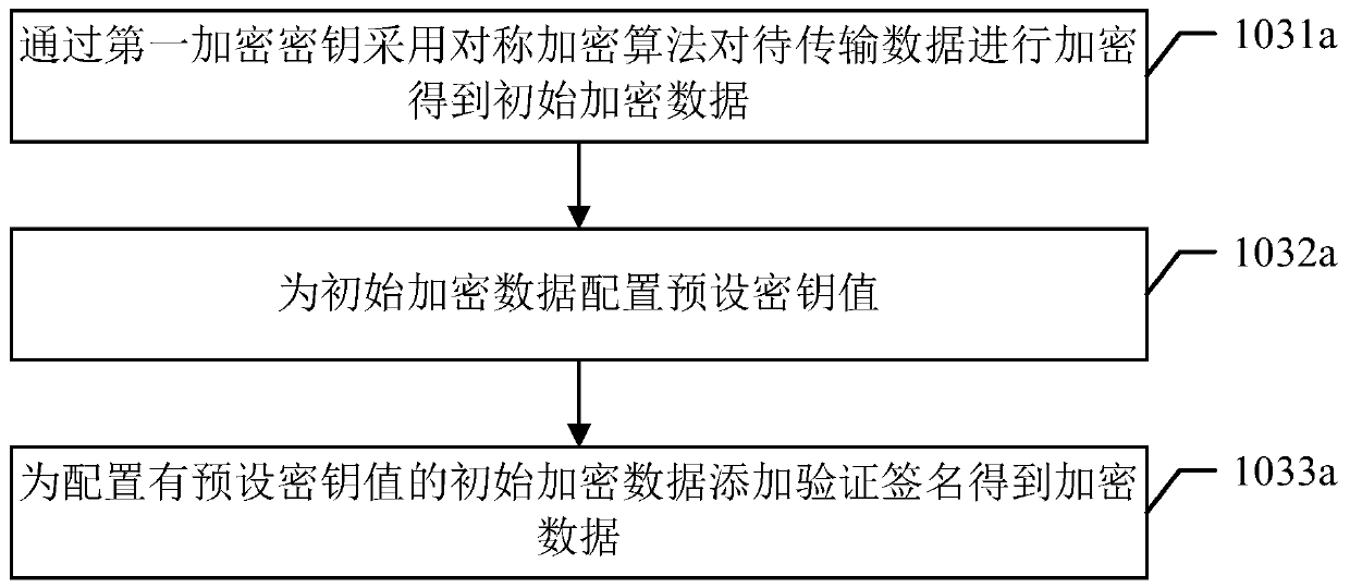 A secure communication method based on an intelligent door lock system and its intelligent door lock system