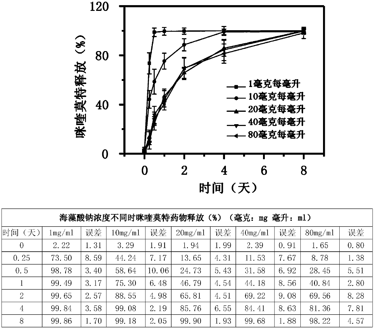 In-situ gelation chemotherapy and immunotherapy combined biopolymer pharmaceutical composition