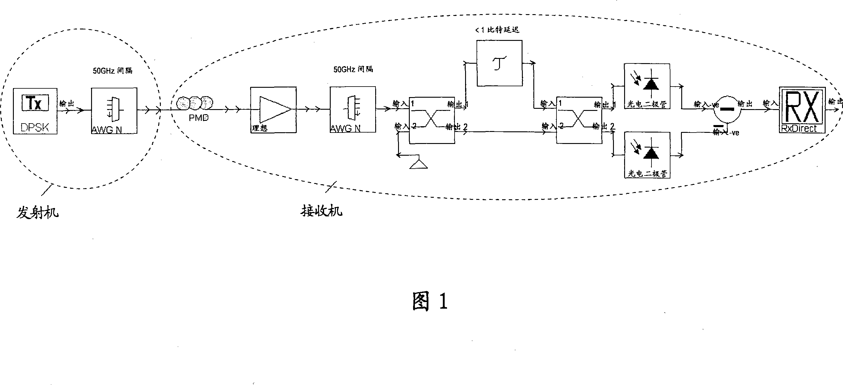 Method and receiver to increase the spectral efficiency of dpsk modulation format