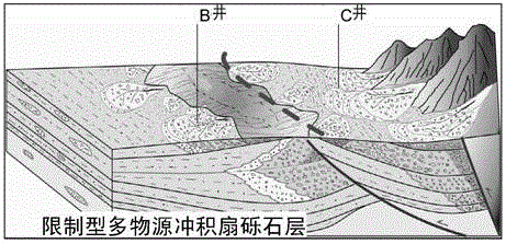 Foreland basin alluvial fan fine description and prediction method