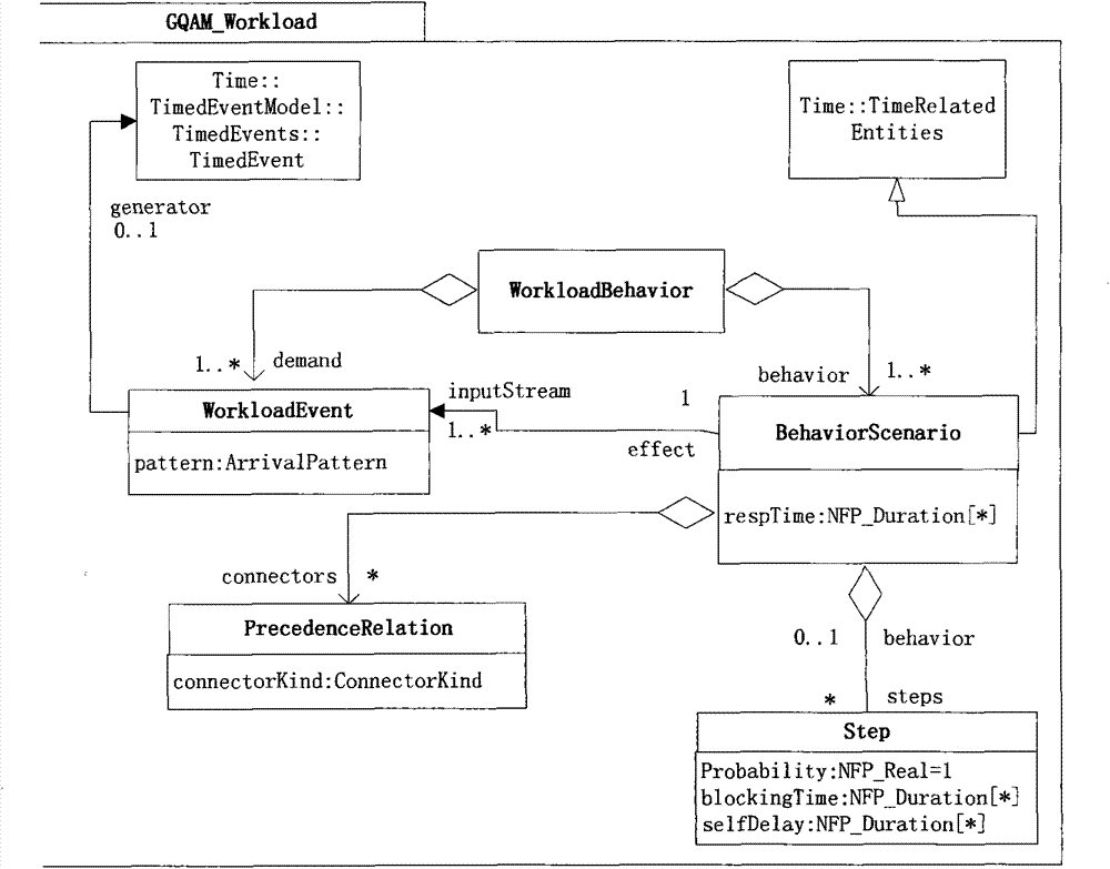 Internet-of-things credibility evaluation method based on extended activity sequence diagram model tests