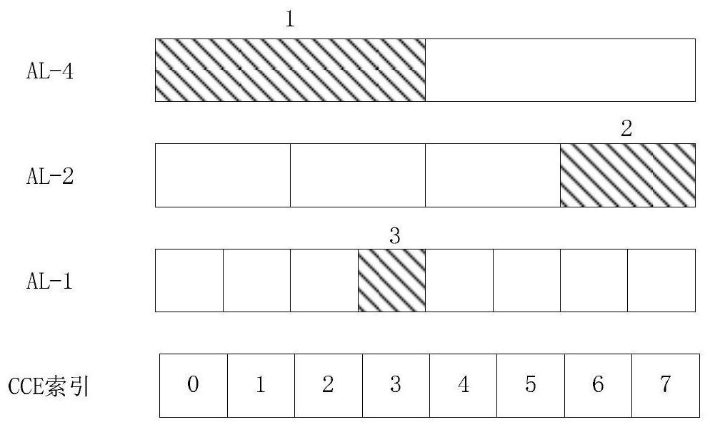 Allocation method and terminal equipment of search space channel estimates