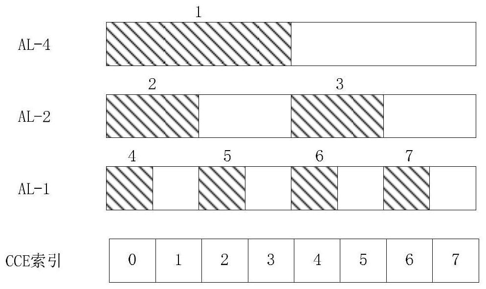 Allocation method and terminal equipment of search space channel estimates