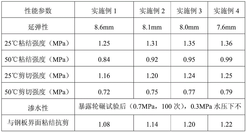 Waterborne epoxy modified second order reaction type waterproof binding material and preparation method