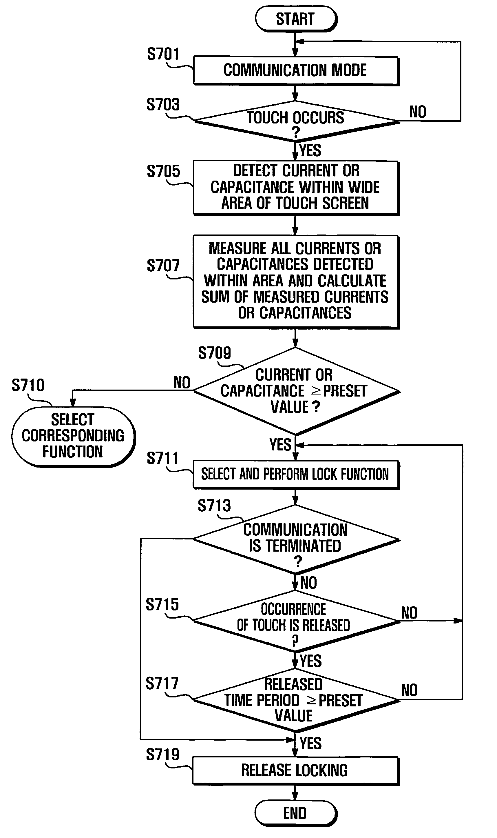 Mobile terminal and method of selecting lock function