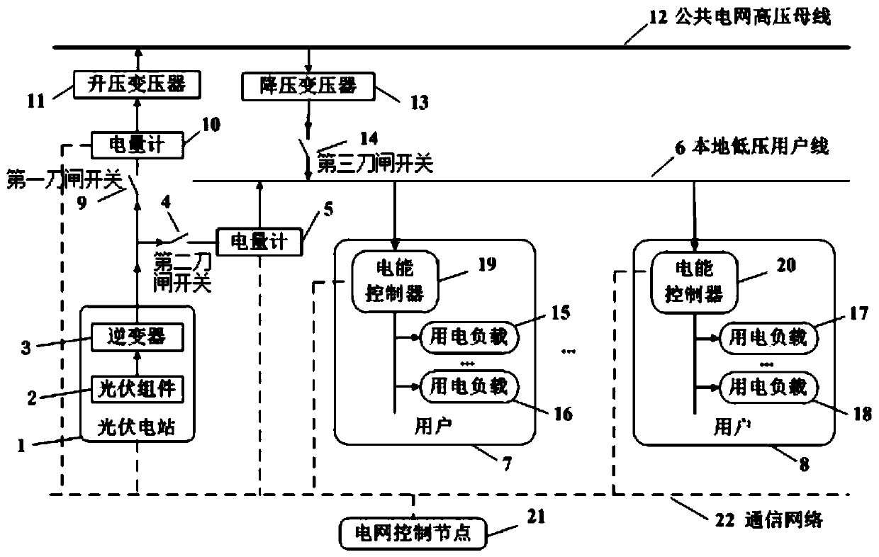 Photovoltaic power station power supply dispatching system and method