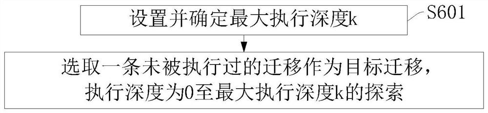 A detection method and device for verifying the fault-tolerant mechanism of active attribute of distributed protocol