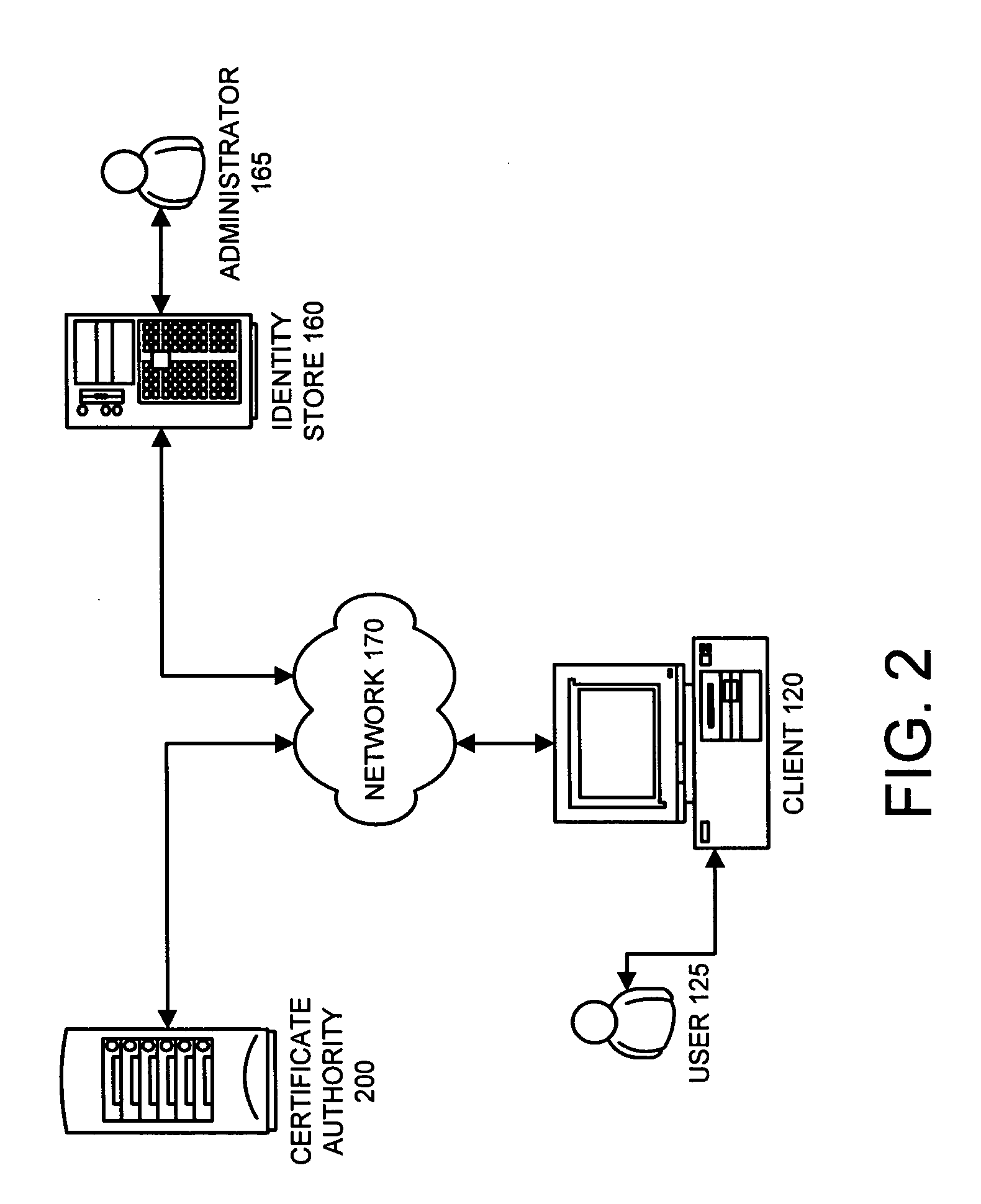 Method and apparatus for associating a digital certificate with an enterprise profile