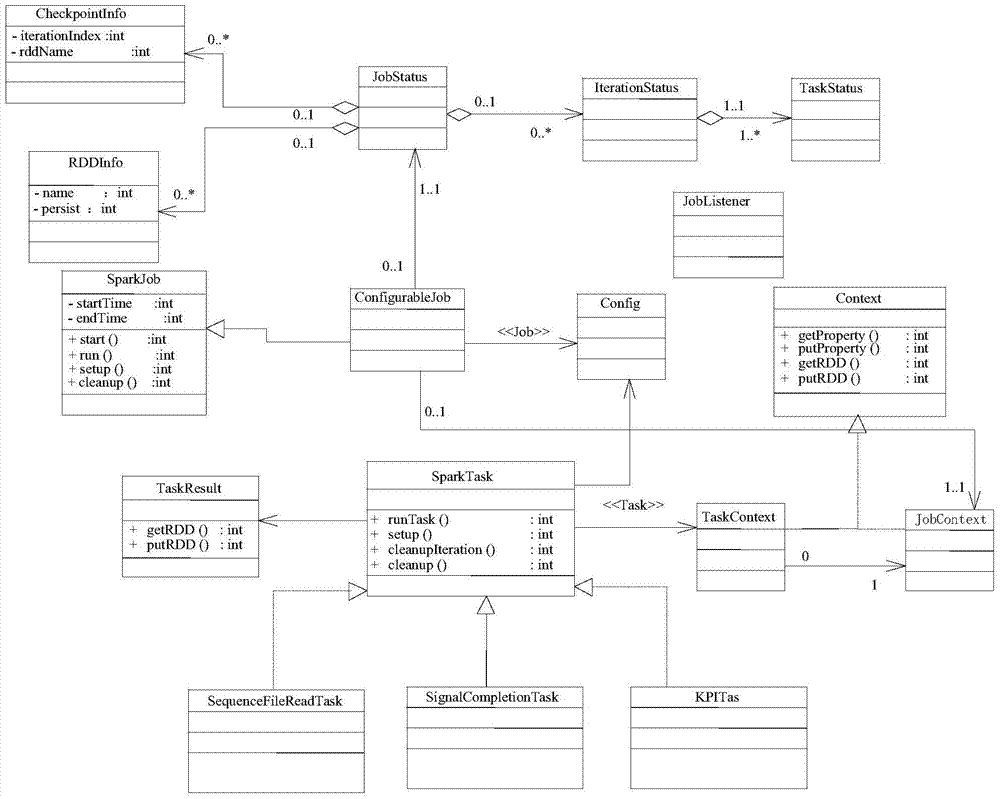 A method for decoupling task data in the spark job scheduling system