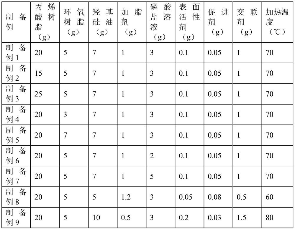 A kind of anti-tear leather shoe upper and preparation method thereof