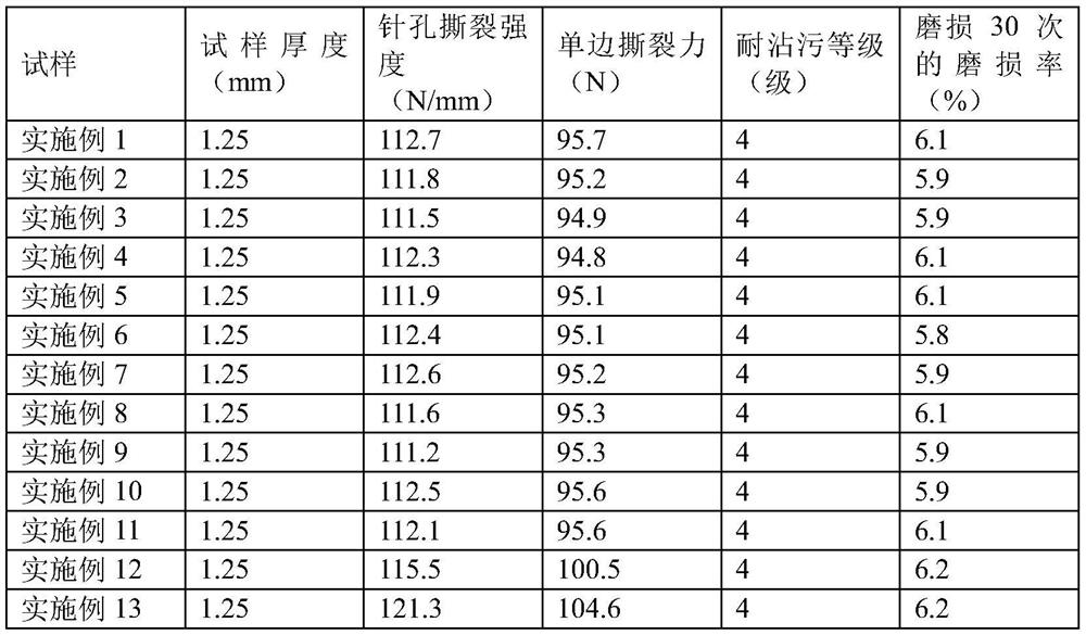 A kind of anti-tear leather shoe upper and preparation method thereof