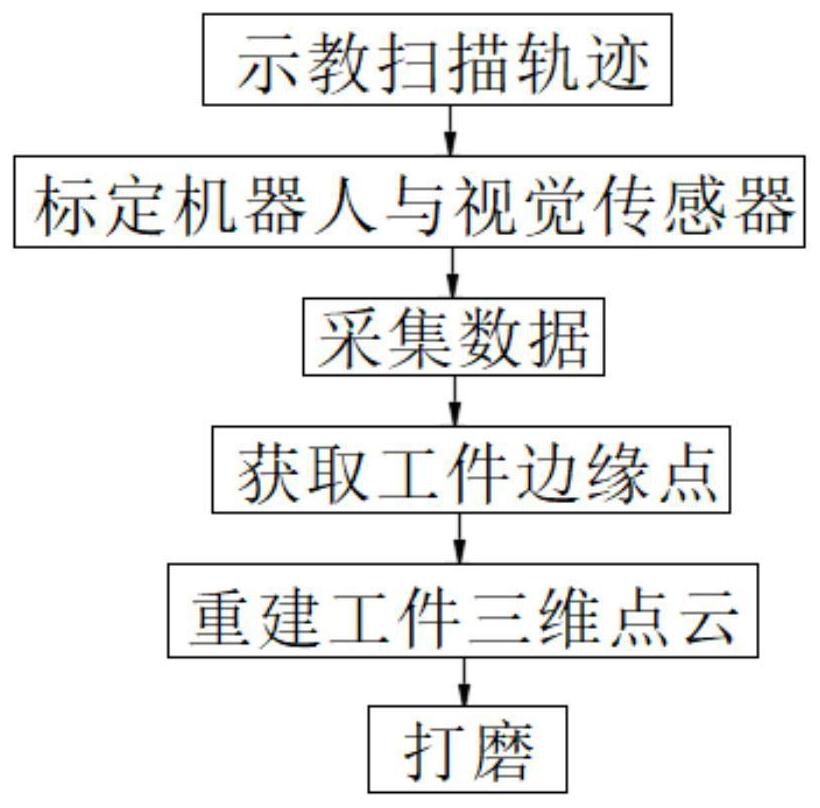 Circular workpiece surface grinding method