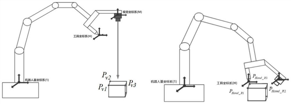 Circular workpiece surface grinding method