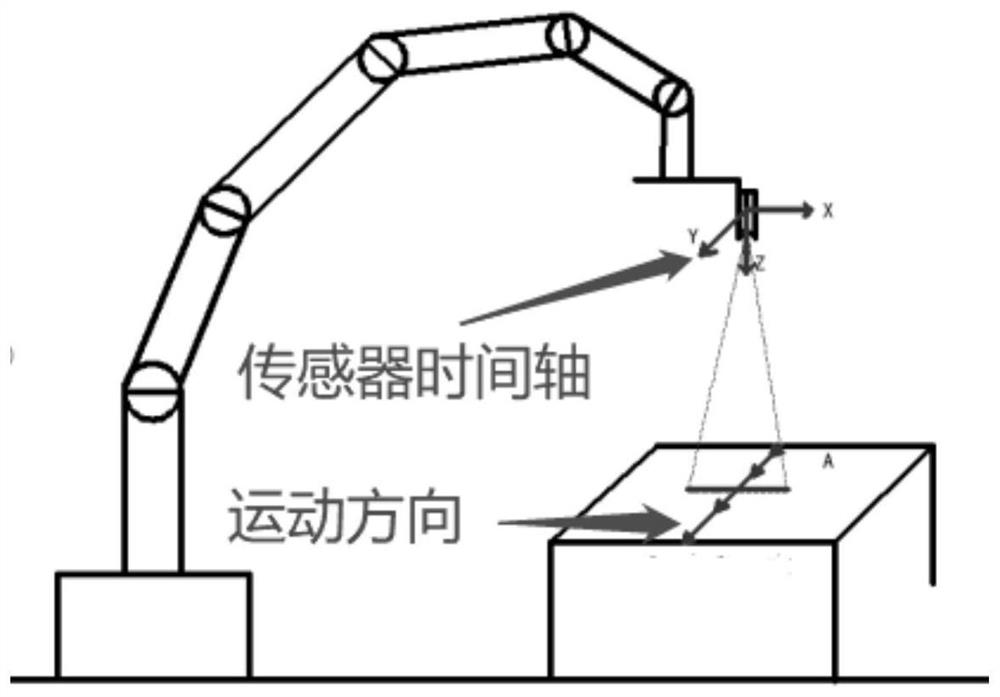 Circular workpiece surface grinding method