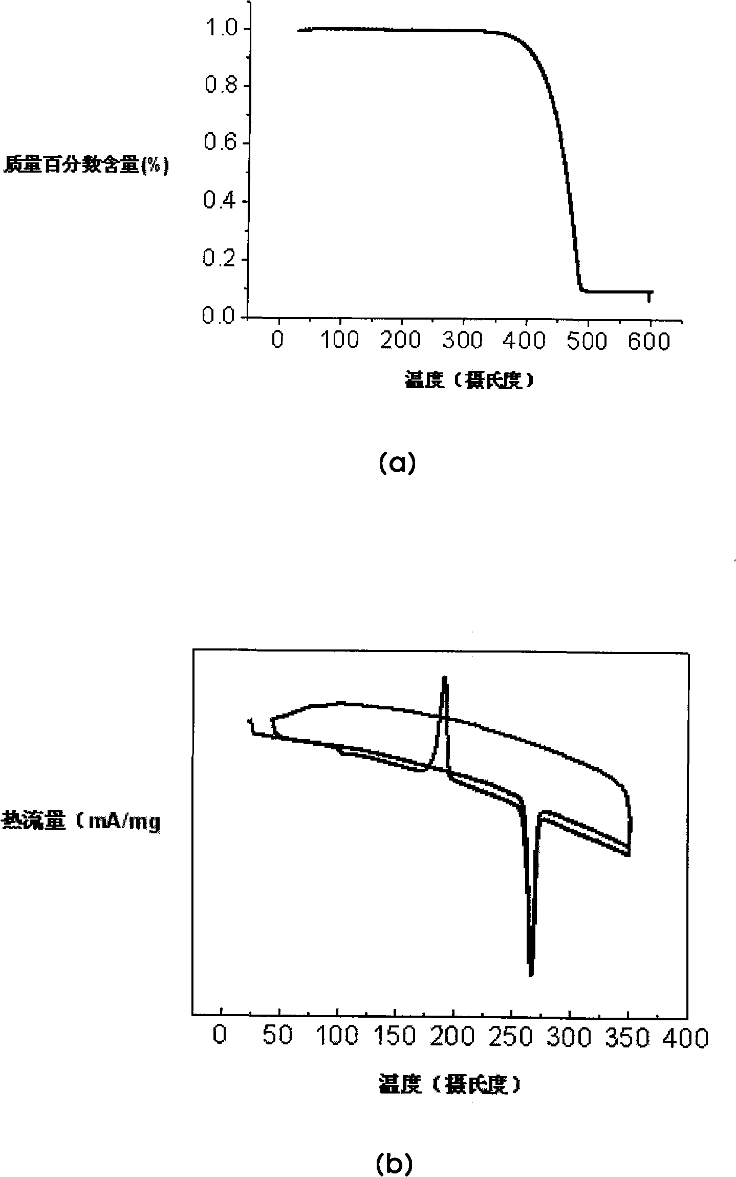 Complex diaryl fluorene material, preparation and application method thereof