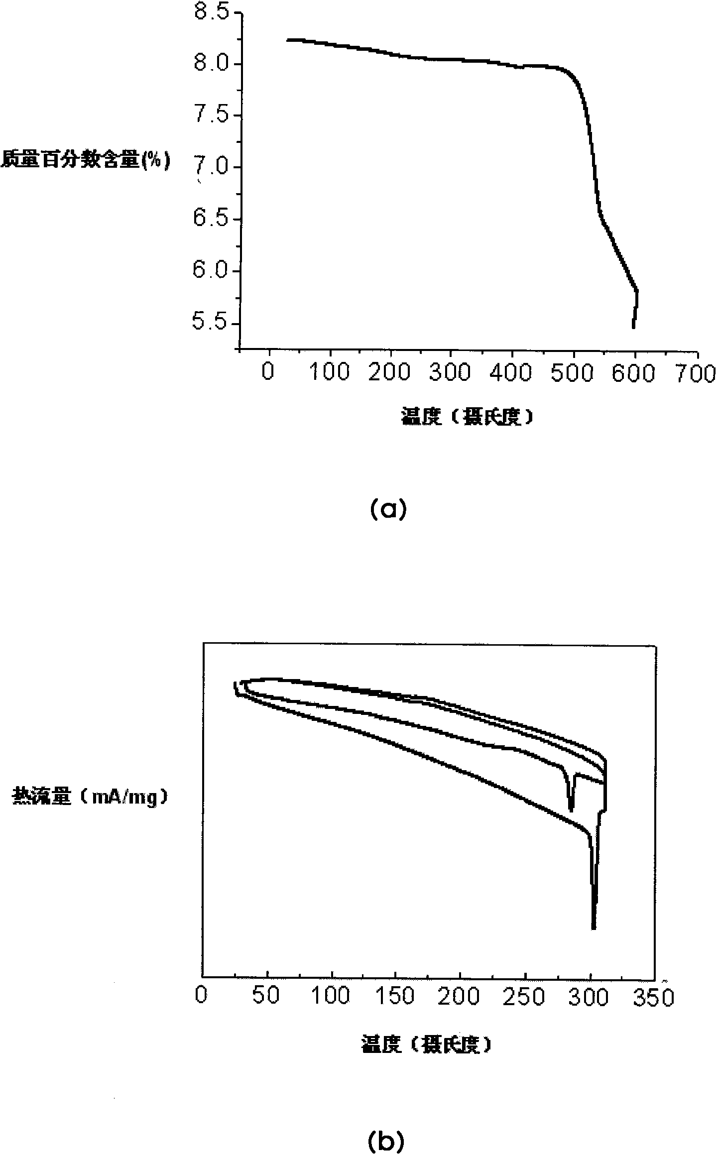 Complex diaryl fluorene material, preparation and application method thereof