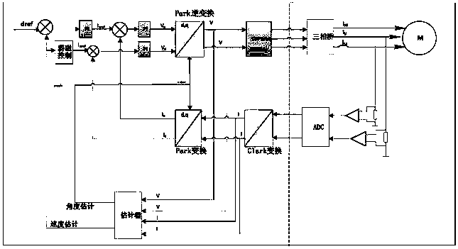 A microcontroller for motor control