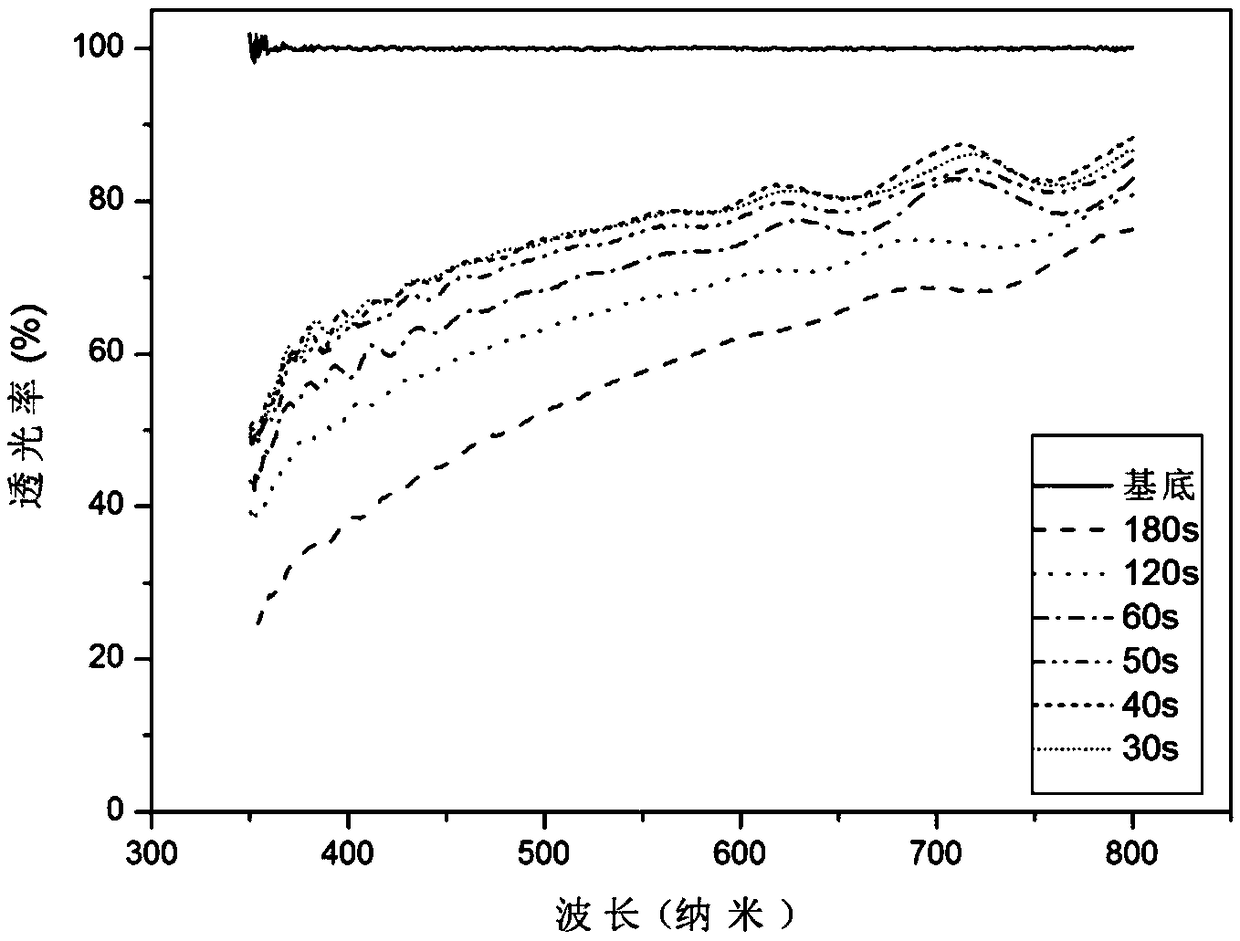 A kind of preparation method of transparent flexible supercapacitor