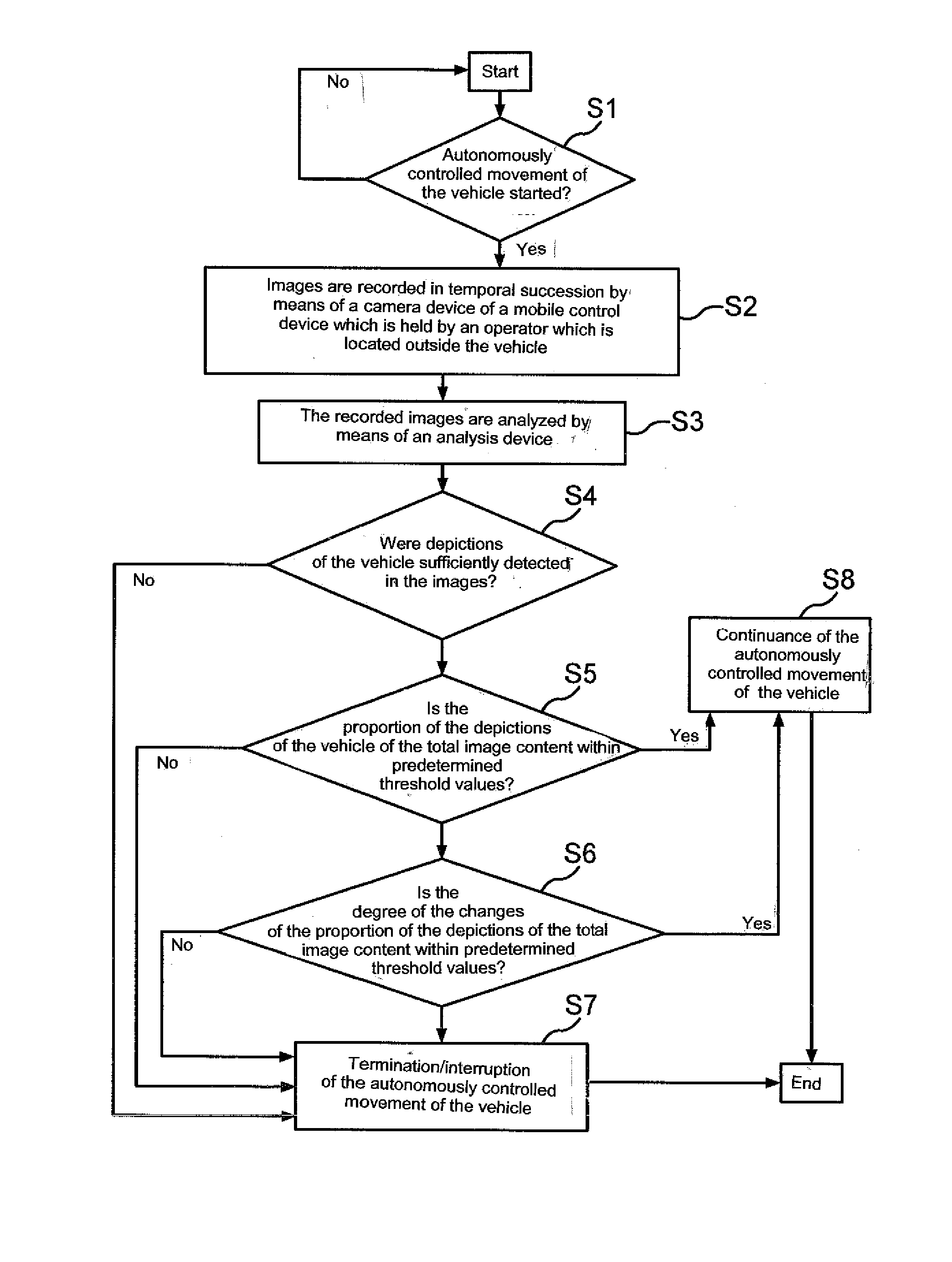 Method and system for operating a vehicle by monitoring the movement of the vehicle by means of a camera device of a mobile control device