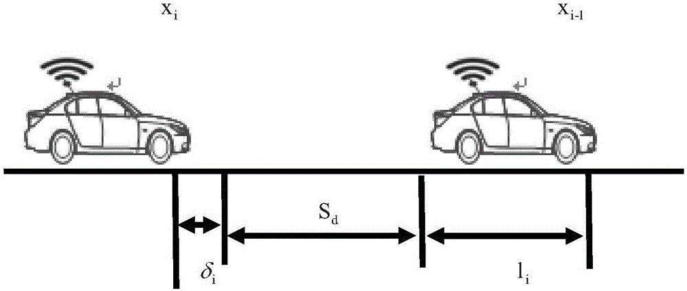 Method to control automobile to drive in cluster type formation