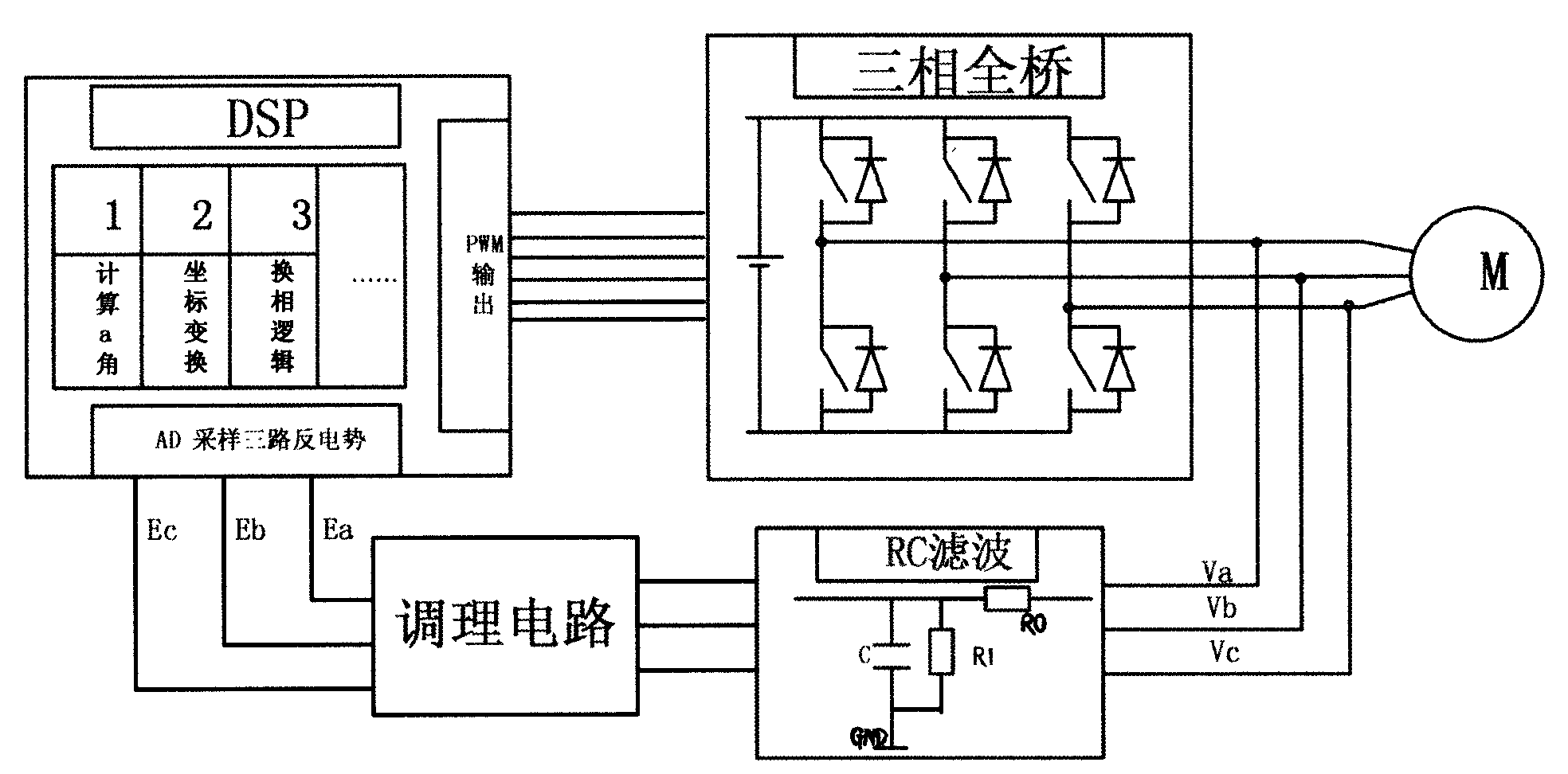 Control method of brushless DC motor (BLDC) position signal phase error based on back EMF zero crossing point reconstruction
