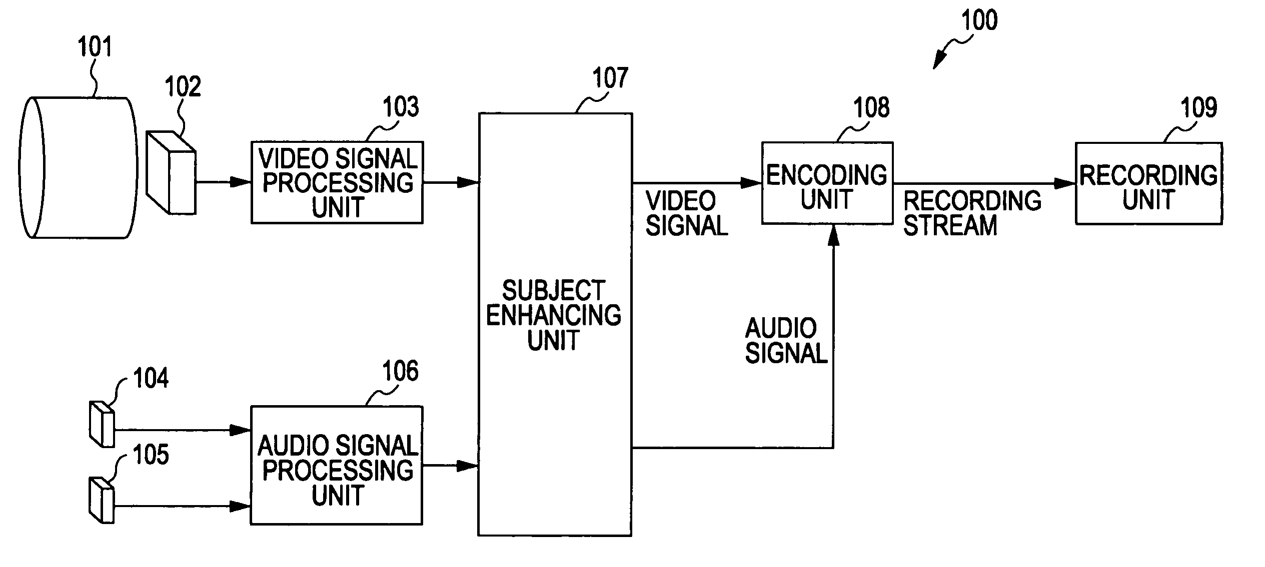 Signal processing apparatus, signal processing method, program, and recording medium
